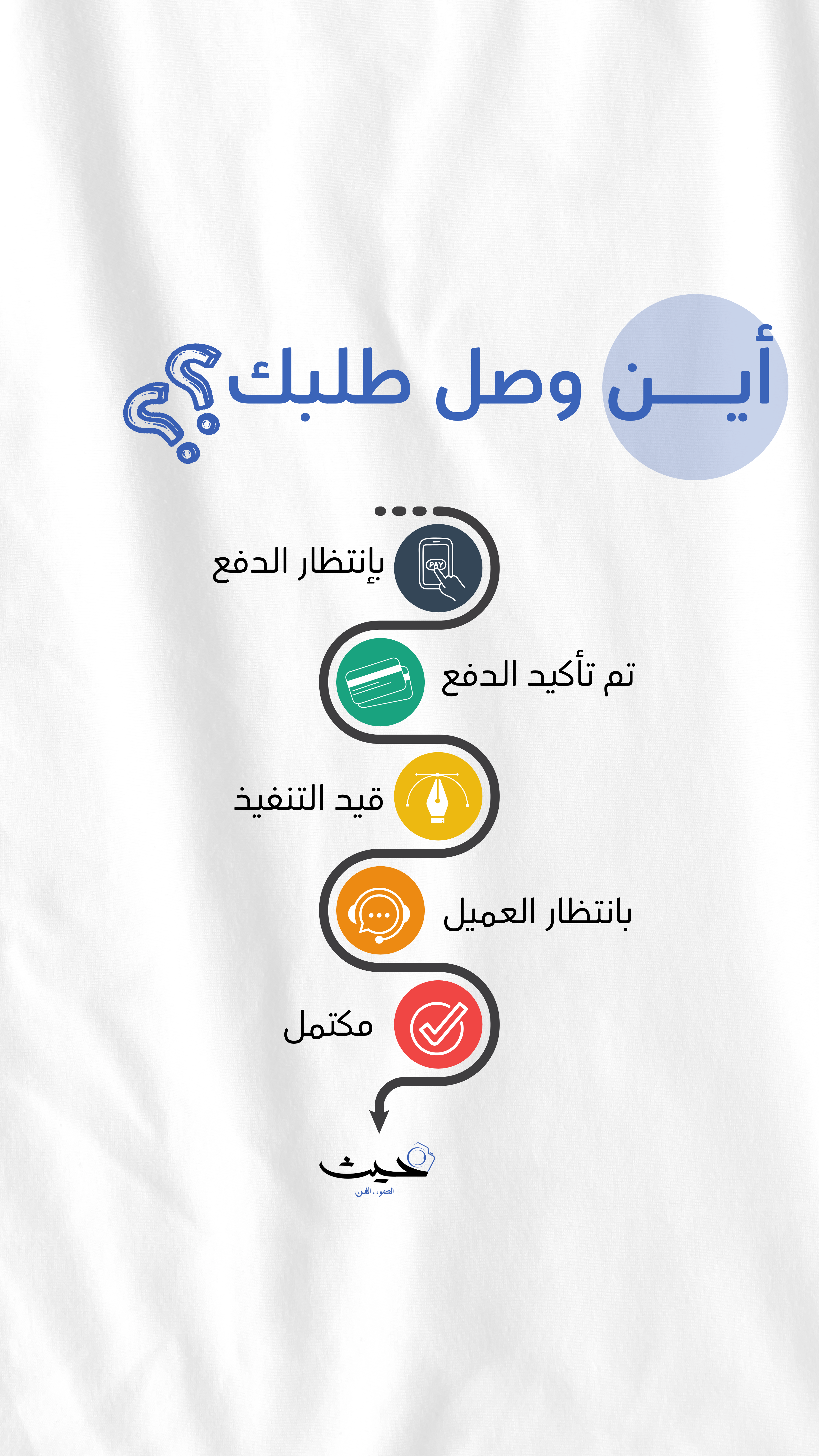 مراحل متابعة طلبك من انتظار الدفع حتى الاكتمال
